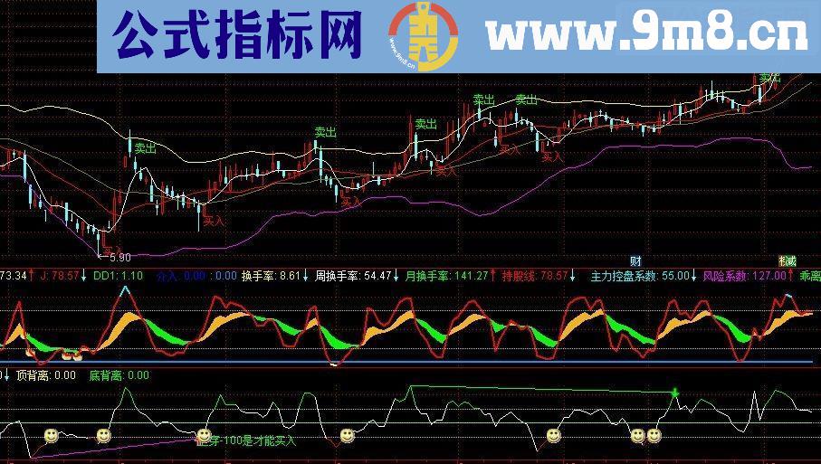 通达信CCI上穿 背离副图指标 贴图