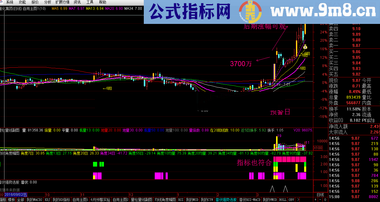 通达信超级短线爆发堆量选股/预警公式贴图