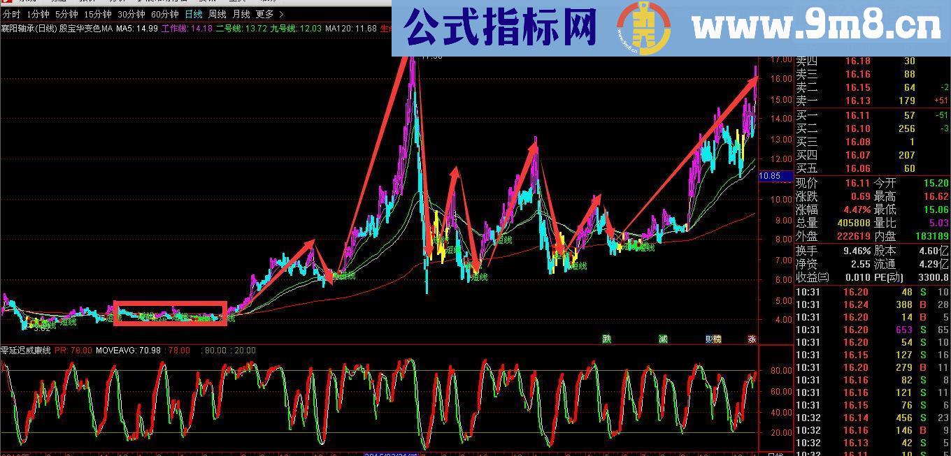 通达信超强变色MA副图源码 无密码 无未来 附图