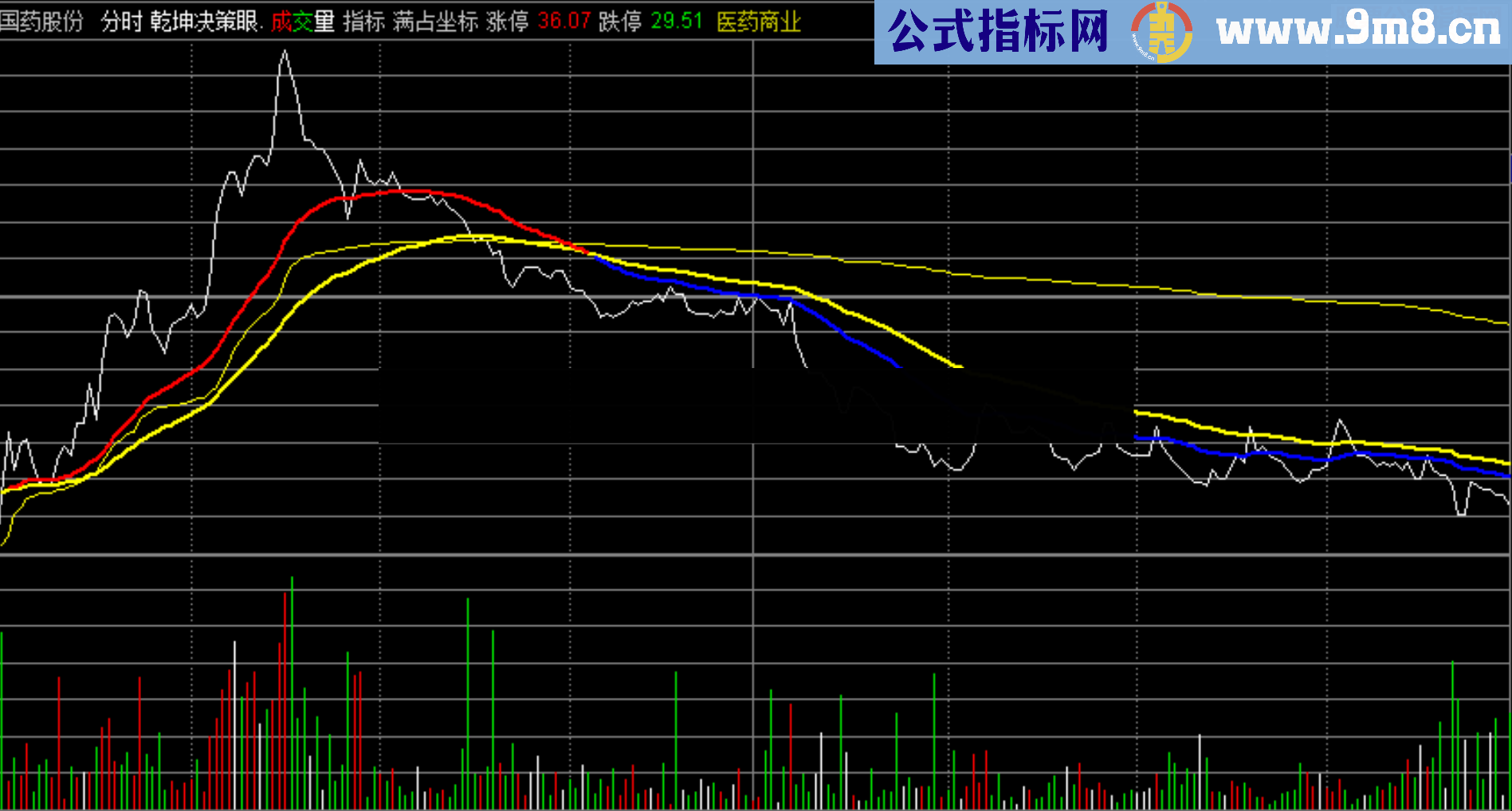 通达信分时乾坤决策眼指标分时主图贴图