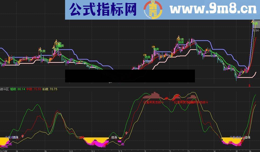 通达信战斗区--敢死队指标公式