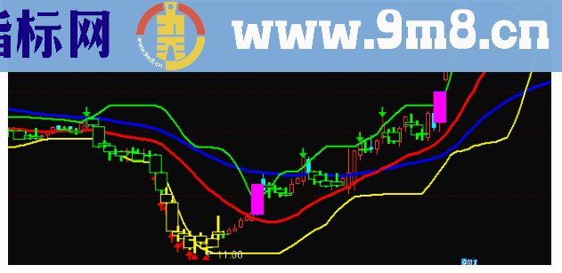 通达信下轨买上轨卖主图公式源码