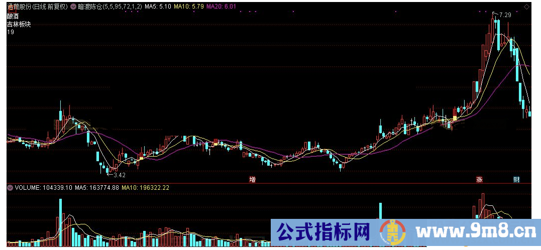 通达信暗渡陈仓主图及选股公式源码