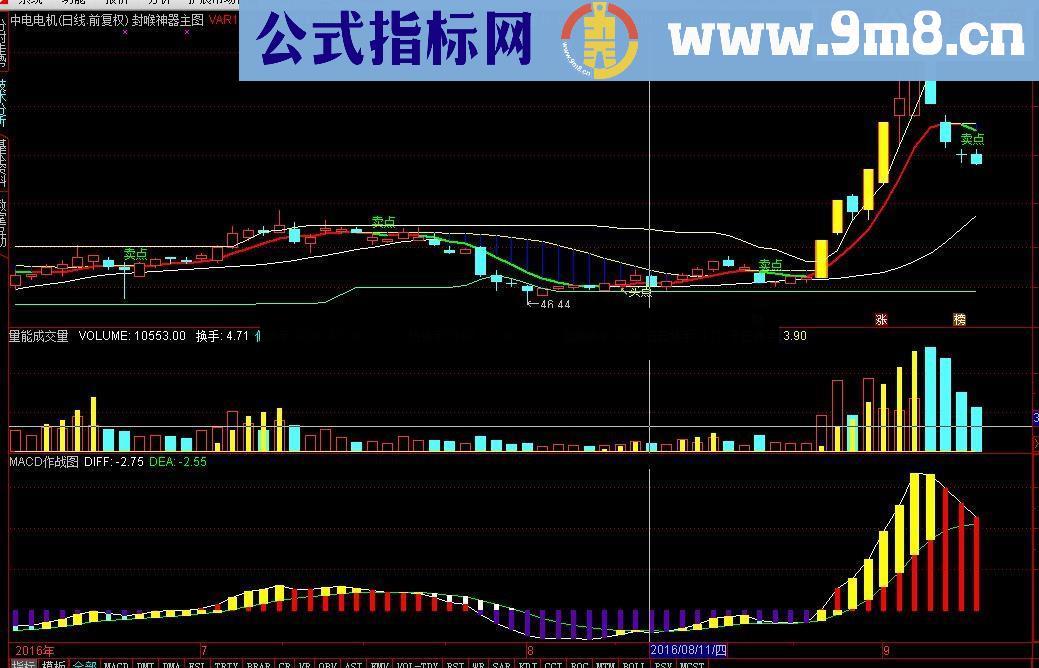 通达信MACD作战图源码