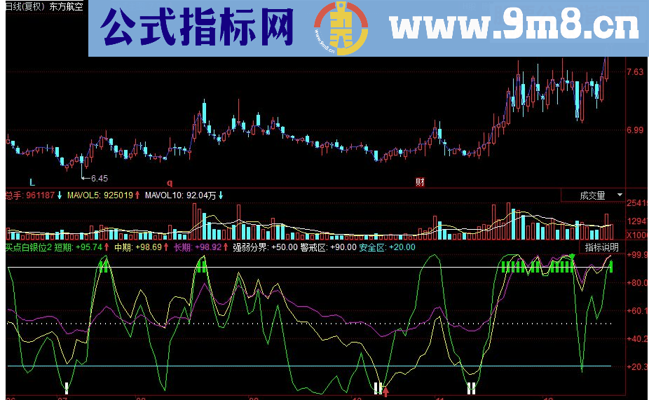 同花顺精准抄底副图源码