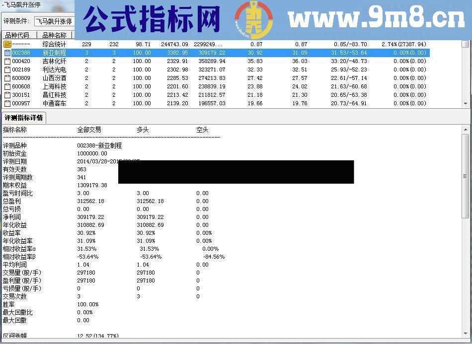 【金钻精品指标】就是这么强!!实战-飞马飙升涨停-1天10%胜率近99%