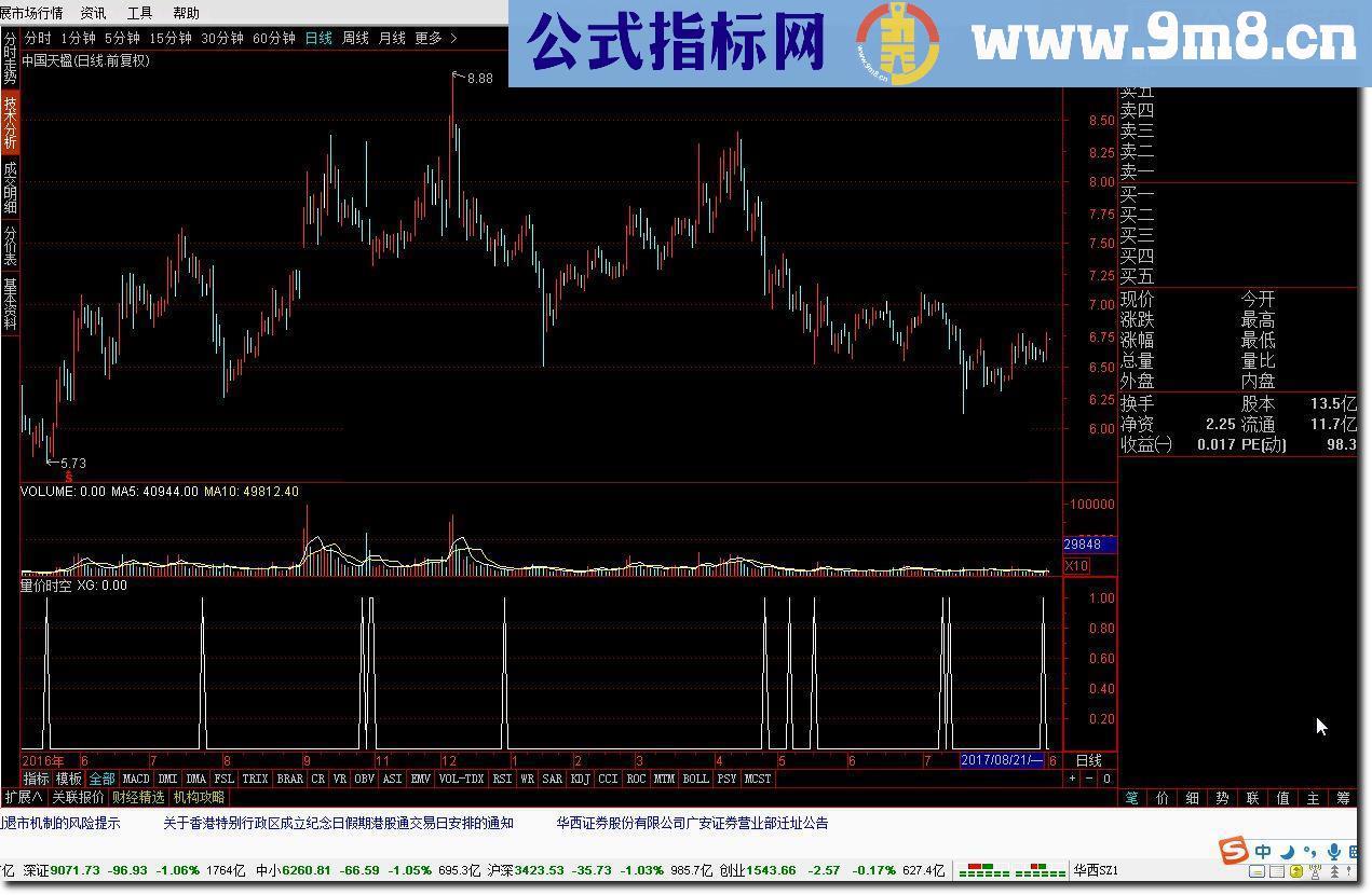 通达信量价时空和选股源码附图