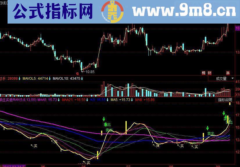 同花顺 跟庄买进主图源码