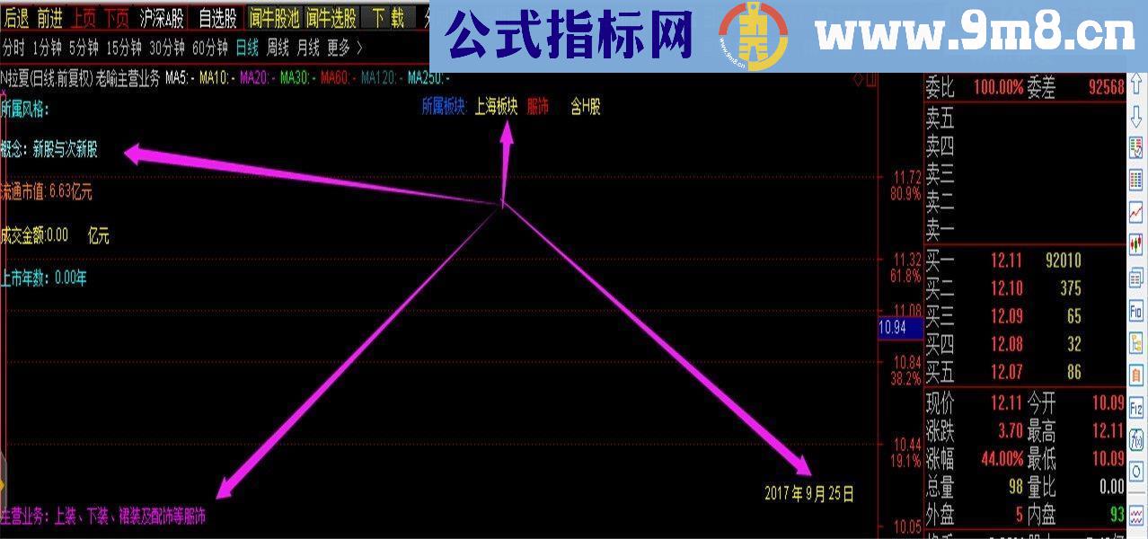 通达信主营业务公式与采集（指标主图 贴图）