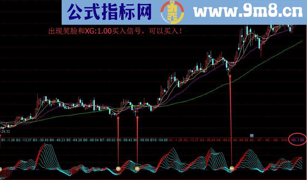 通达信大数据主力筹码分布指标公式副图指标 