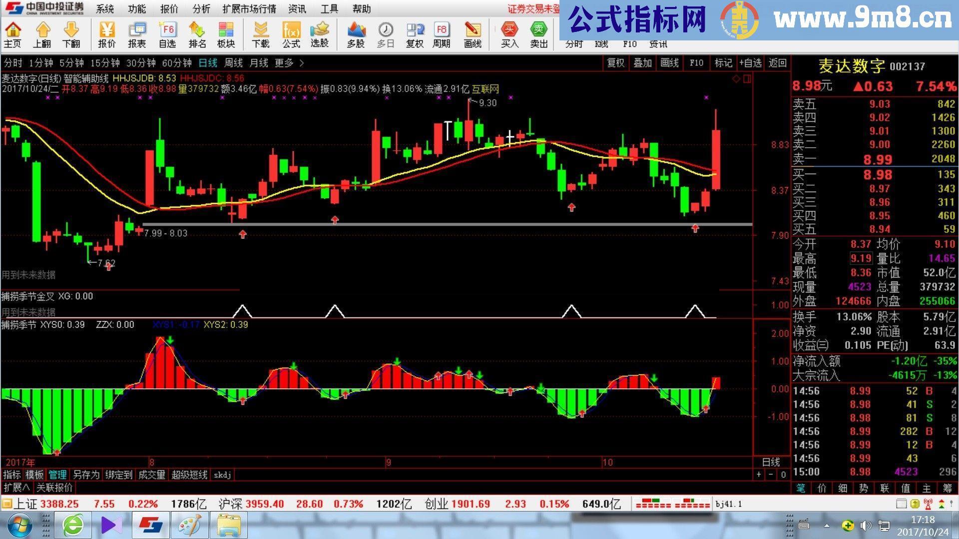 通达信《赚钱机器》赚钱赚不停指标公式