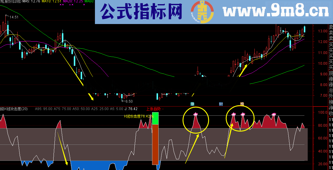 通达信超级K线攻击度【贴图 指标】实际实在短线超好用
