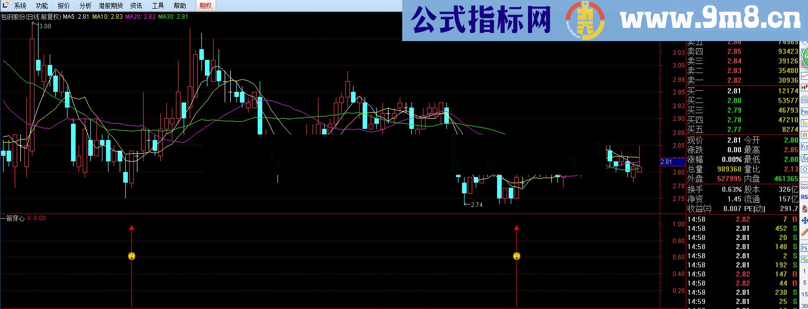 通达信超级无敌之≮一箭穿心≯指标（无未来源码）