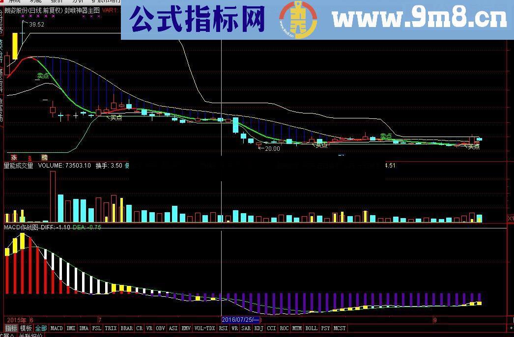 通达信MACD作战图源码