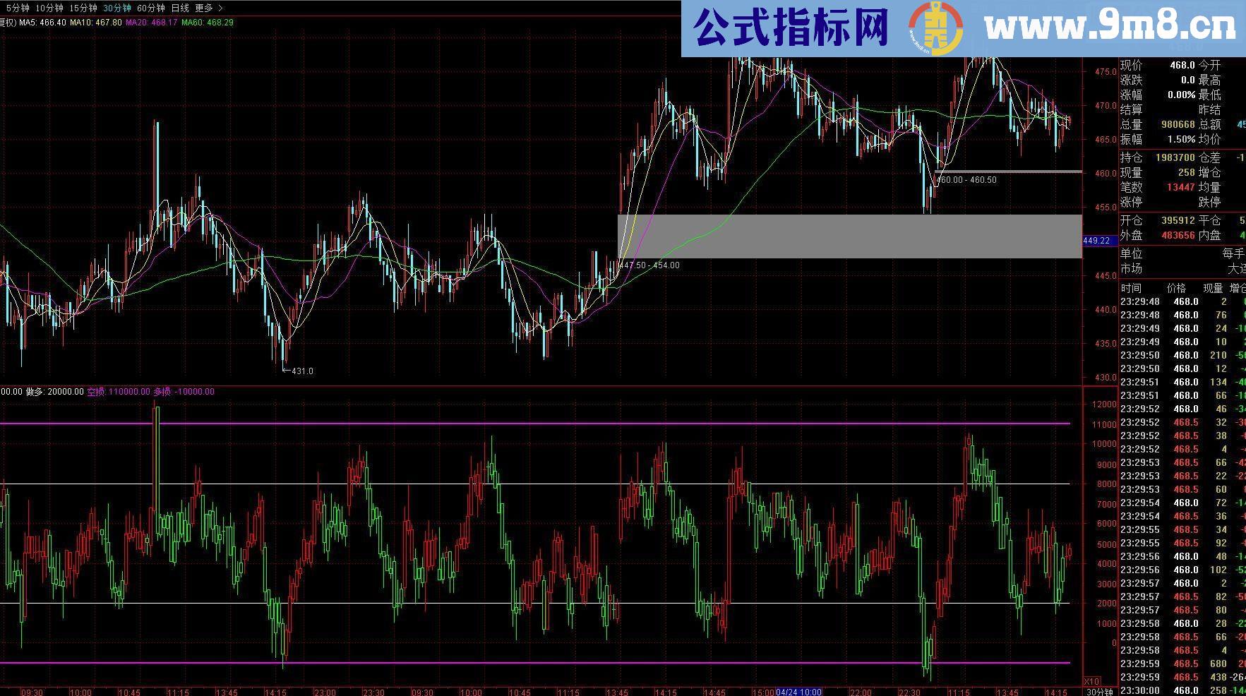 通达信短线多空源码副图