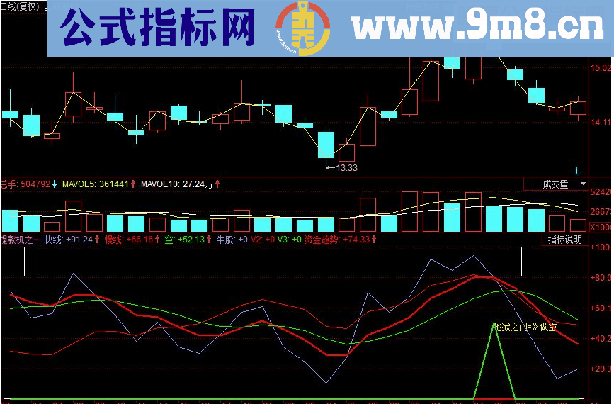 同花顺提款机之一副图指标 源码 就这么简单