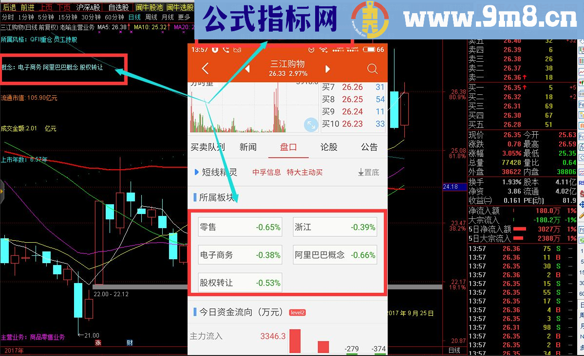 通达信主营业务公式与采集（指标主图 贴图）