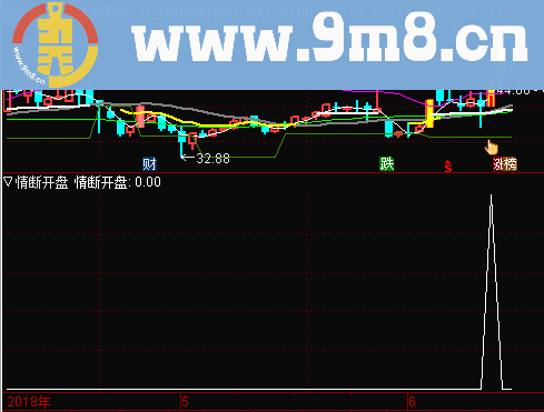 通达信沧海行端午节钜献【开盘情断】准金钻副图选股无未来函数