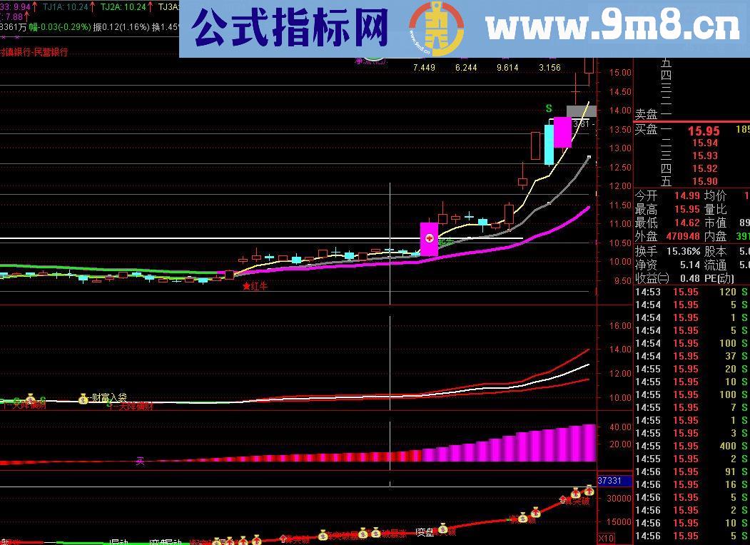 通达信黄金分割操盘主图源码