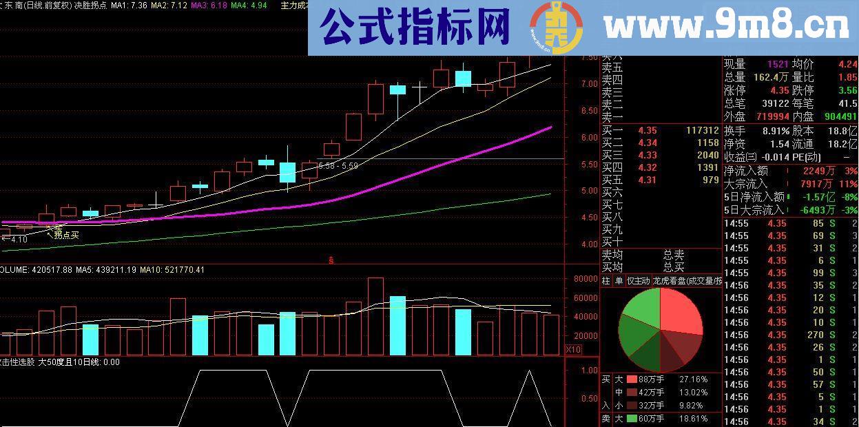 通达信最具攻击性的选股公式 无未来（源码 预警/选股/副图 贴图）