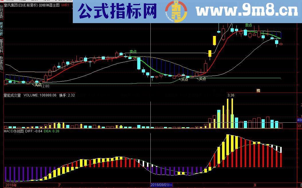 通达信MACD作战图源码