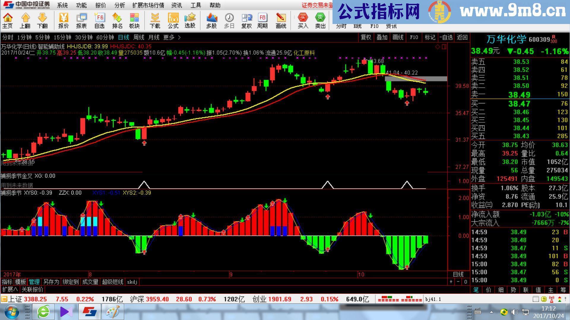 通达信《赚钱机器》赚钱赚不停指标公式