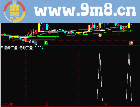 通达信沧海行端午节钜献【开盘情断】准金钻副图选股无未来函数