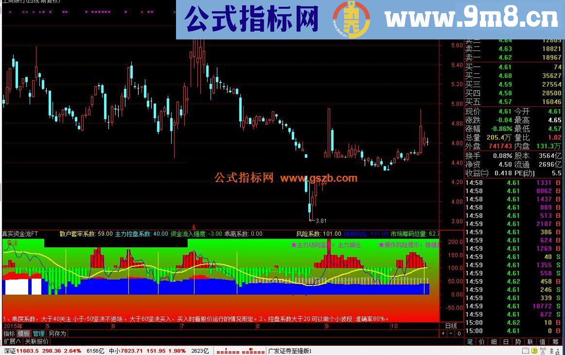 通达信真实资金流FT源码