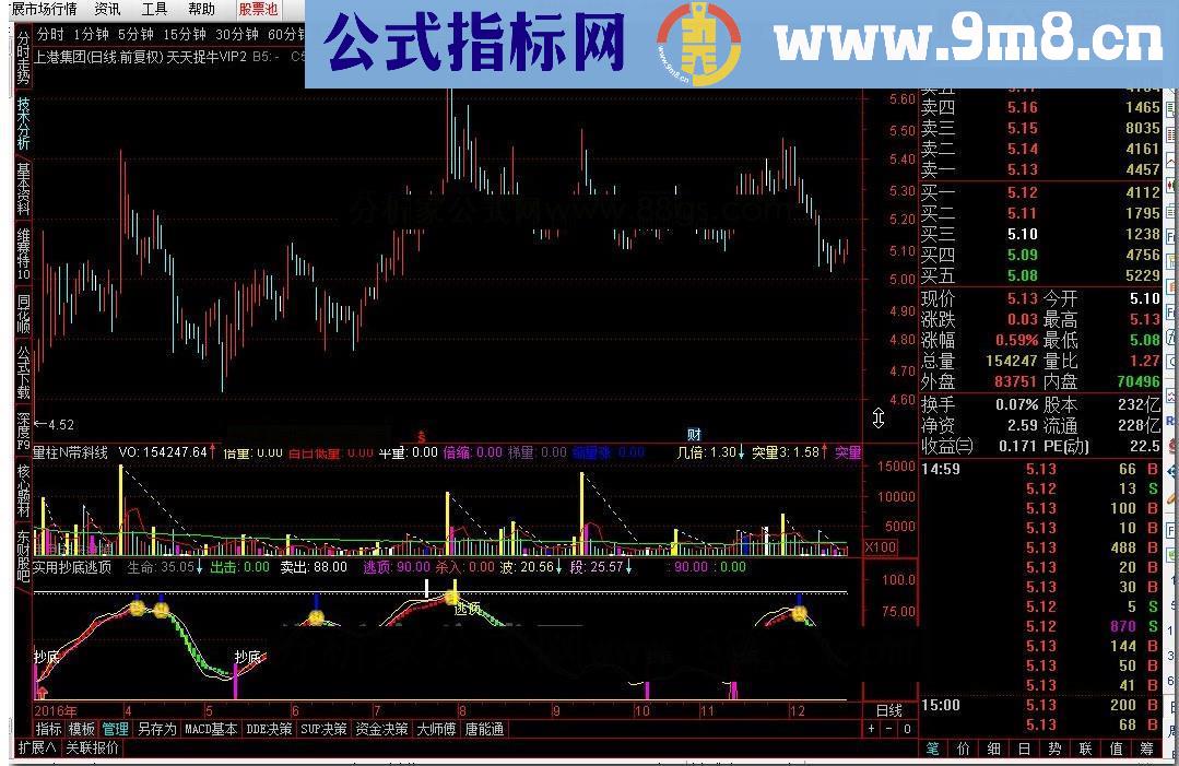 通达信实用抄底逃顶源码副图