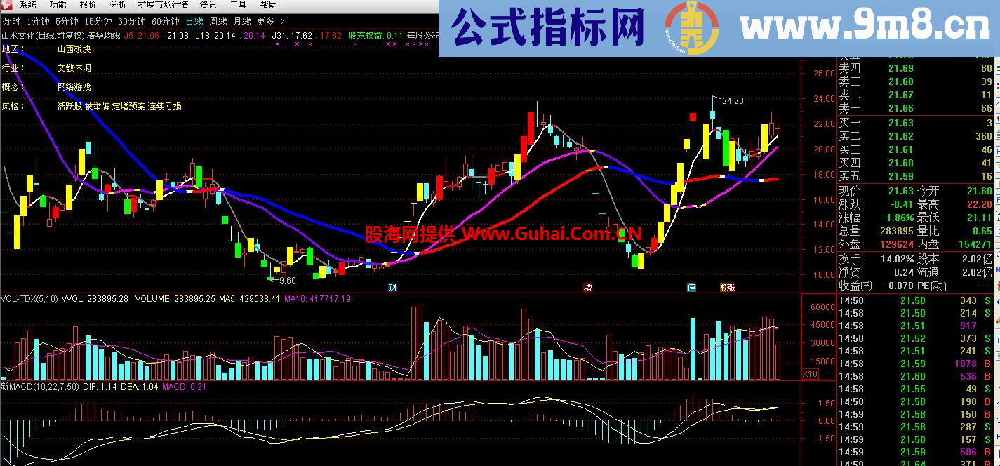 通达信原创张清华KDJ均线战法主图源码