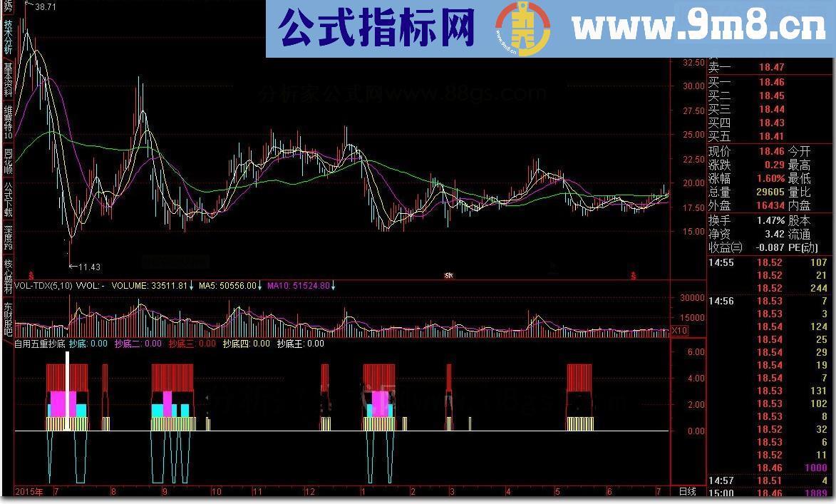 通达信自用五重抄底源码