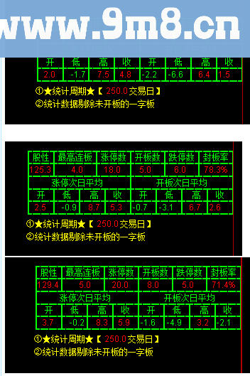 通达信个股股性评测系统（源码 副图 贴图）对于追涨停有参考意义！