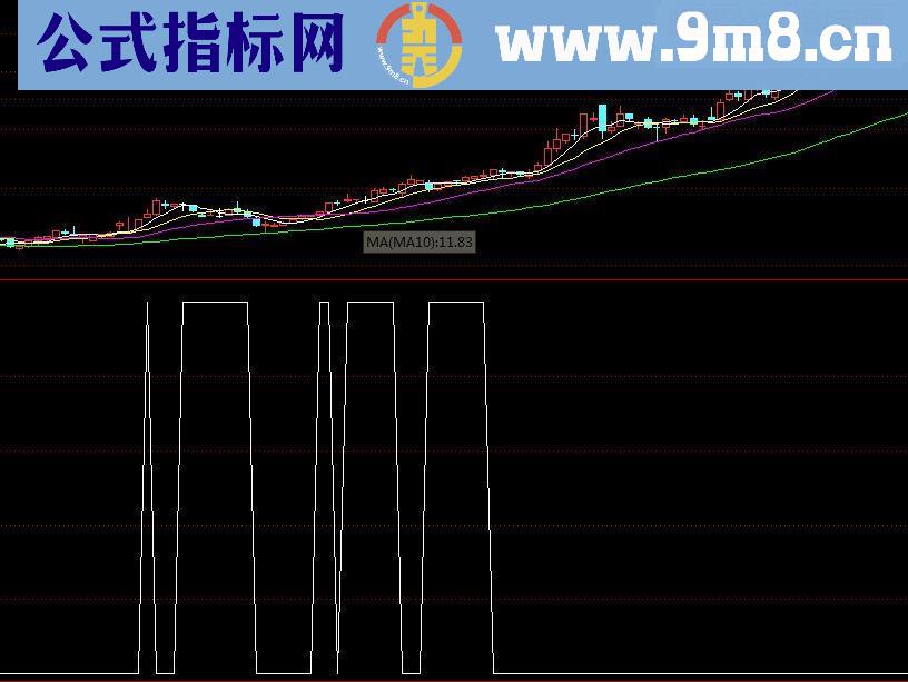 通达信五线顺上 选股神器源码副图