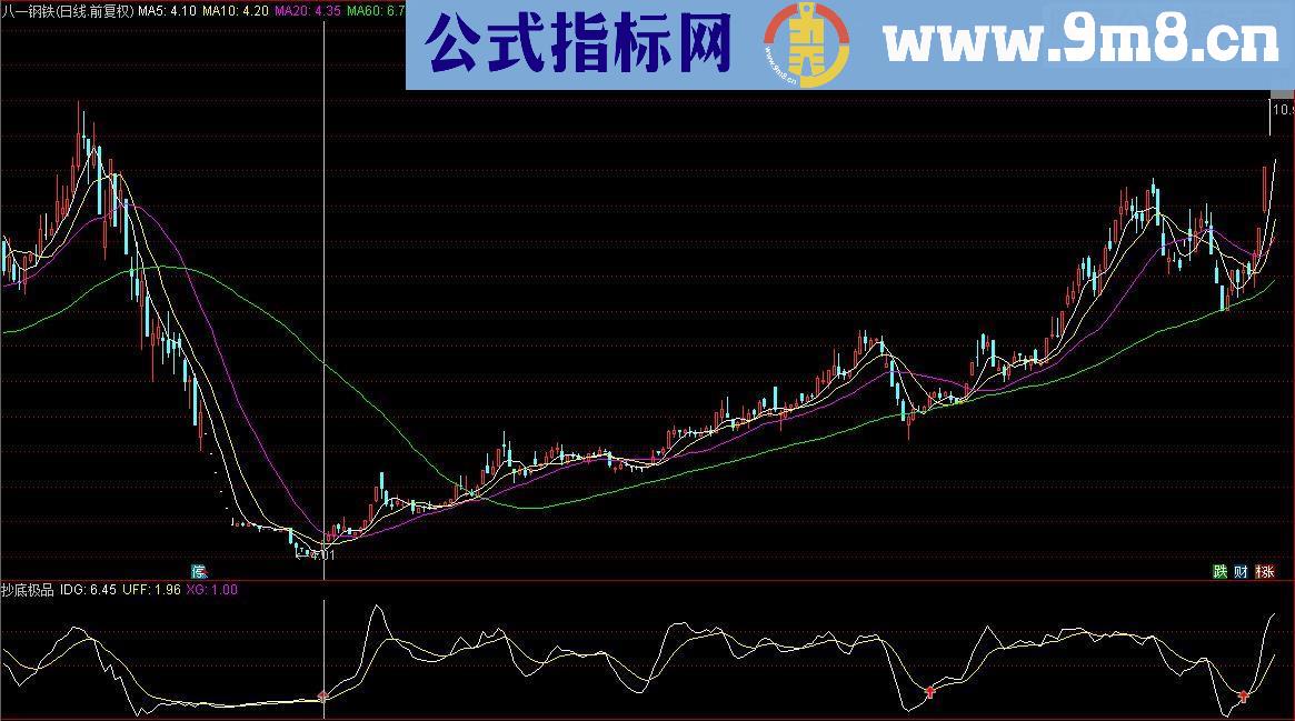 通达信价值20颗金钻的抄底极品（指标 副图/选股源码贴图无未来）