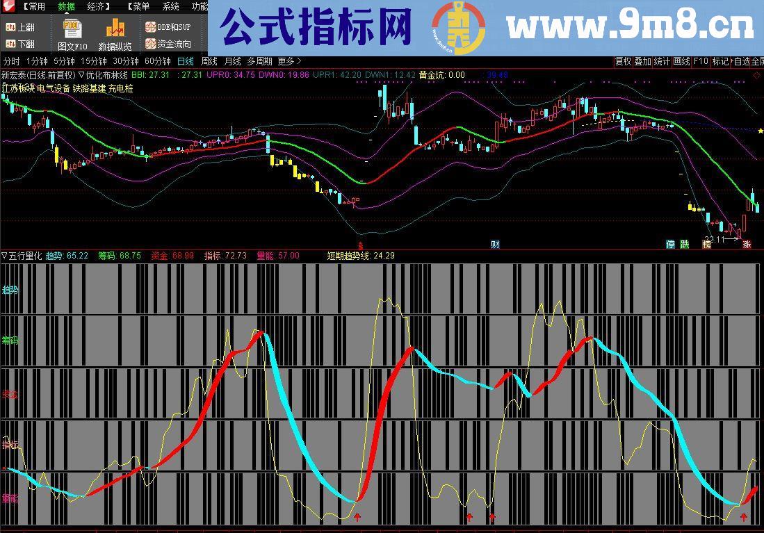 简单实用的看盘辅助工具－－－优化五行量化指标（指标绝无未来源码/副图贴图）