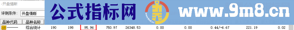 通达信沧海行端午节钜献【开盘情断】准金钻副图选股无未来函数