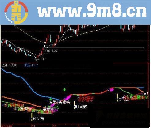 通达信七剑下天山源码附图