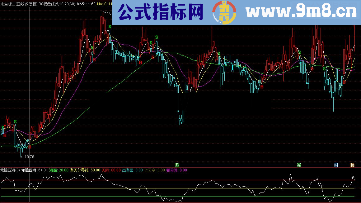 通达信BS操盘线，主升浪一个不落（指标 主图/选股 通达信 源码 贴图 未加密 无未来）