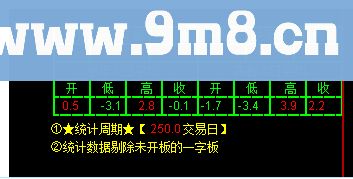 通达信个股股性评测系统（源码 副图 贴图）对于追涨停有参考意义！