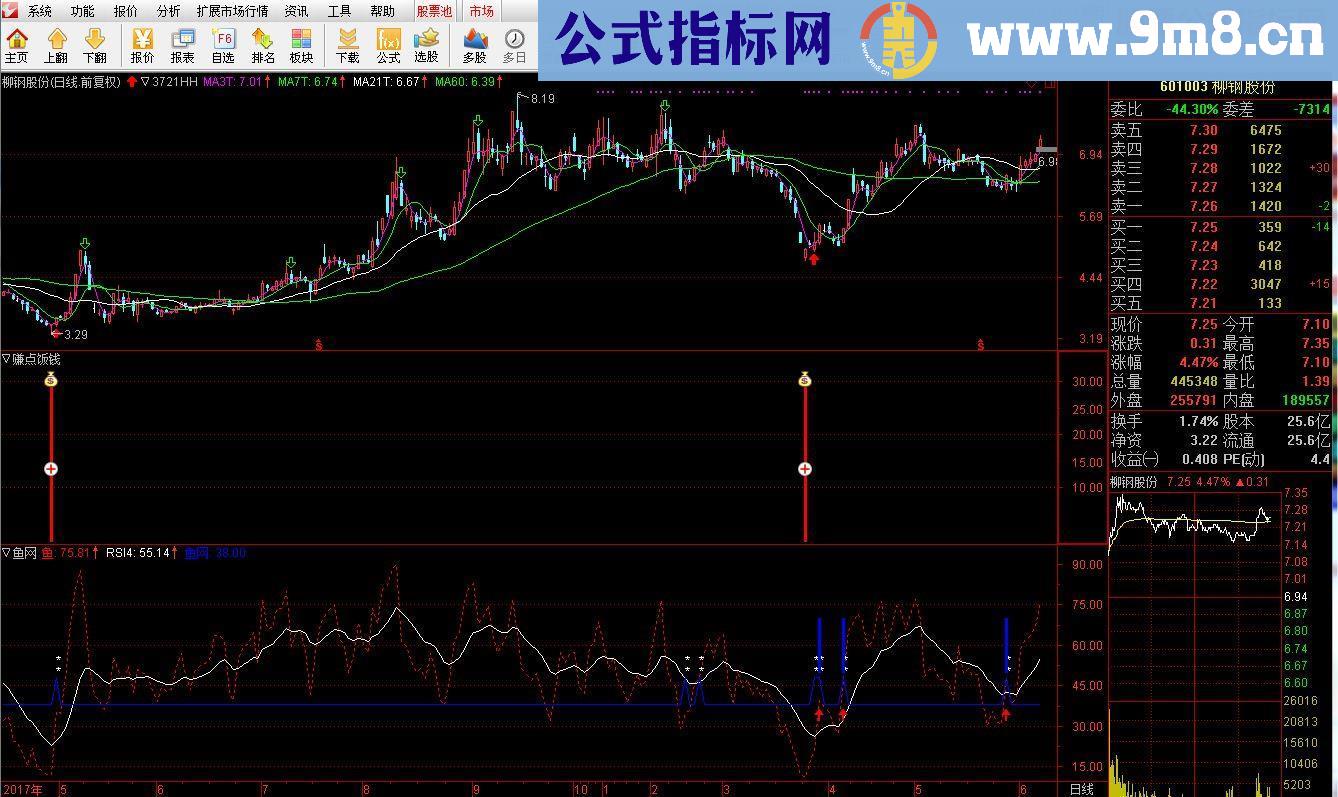 通达信赚点饭钱（指标副图贴图 ）无未来无密码