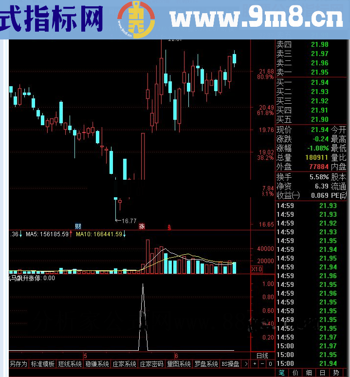 【金钻精品指标】就是这么强!!实战-飞马飙升涨停-1天10%胜率近99%