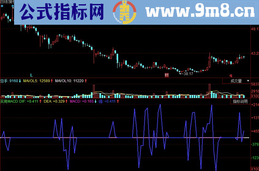 同花顺实用MACD操盘副图源码