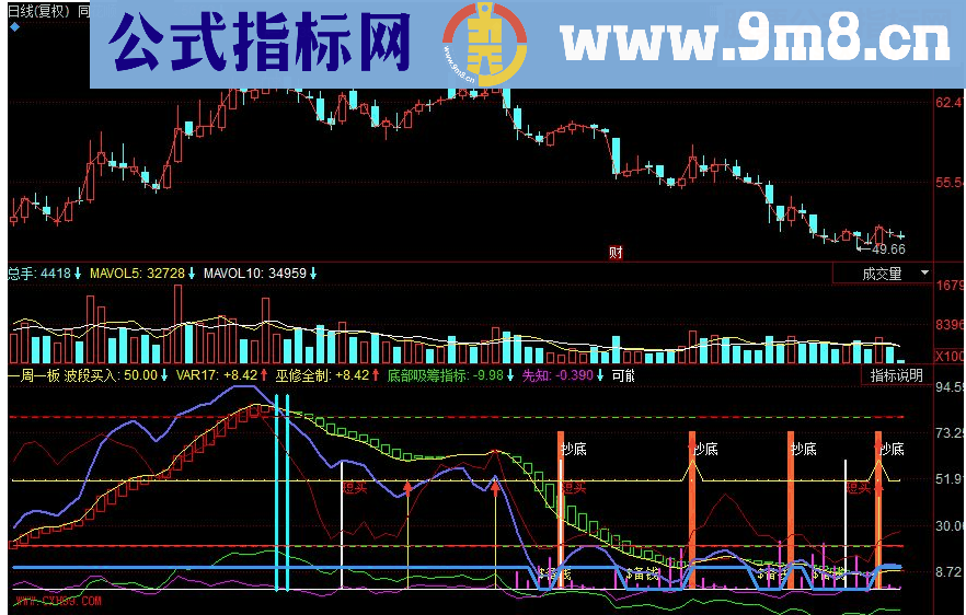 一周一板成功率99%准确率的短线指标公式可验证