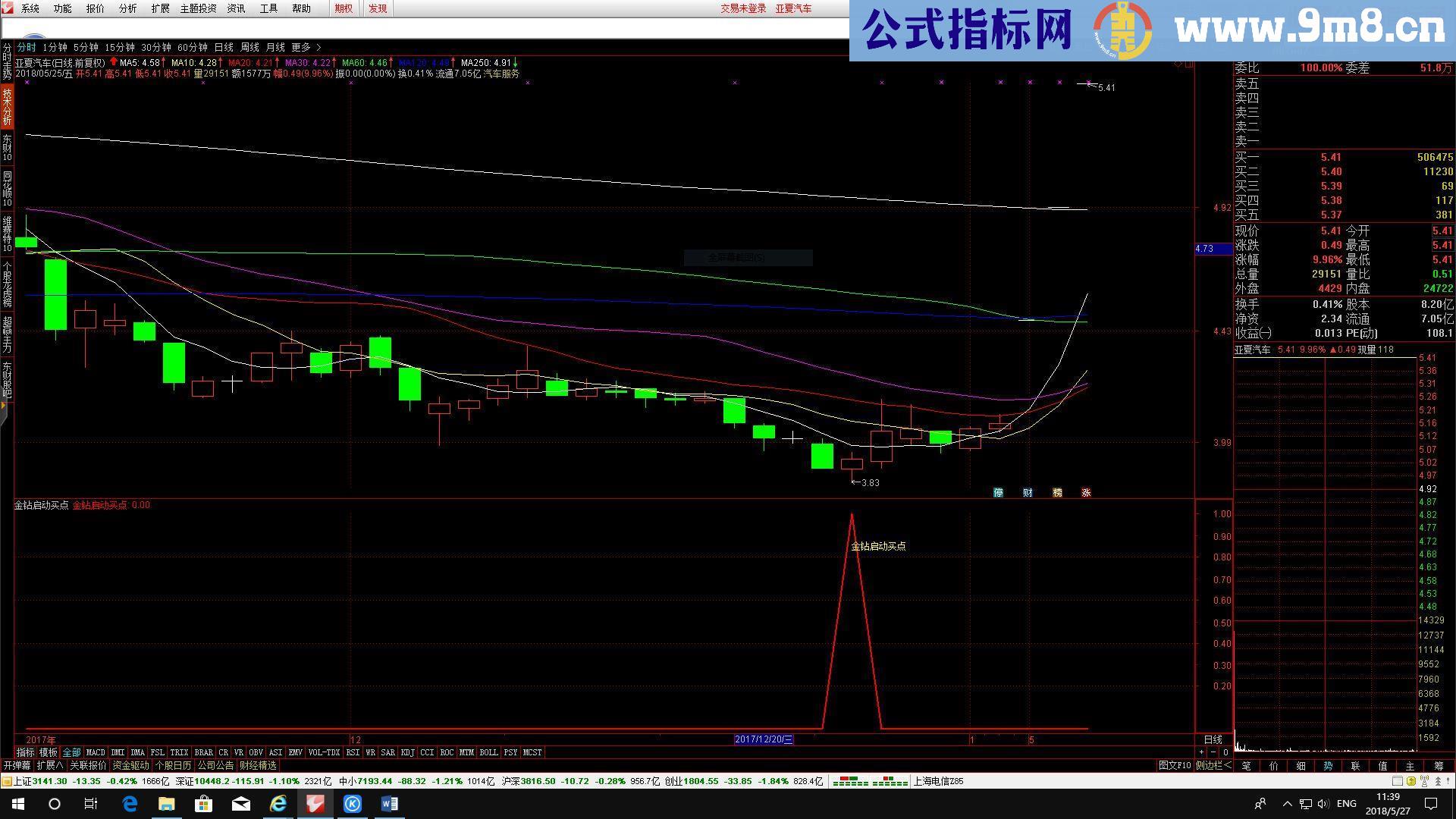 通达信金钻启动买点指标副图/选股公式