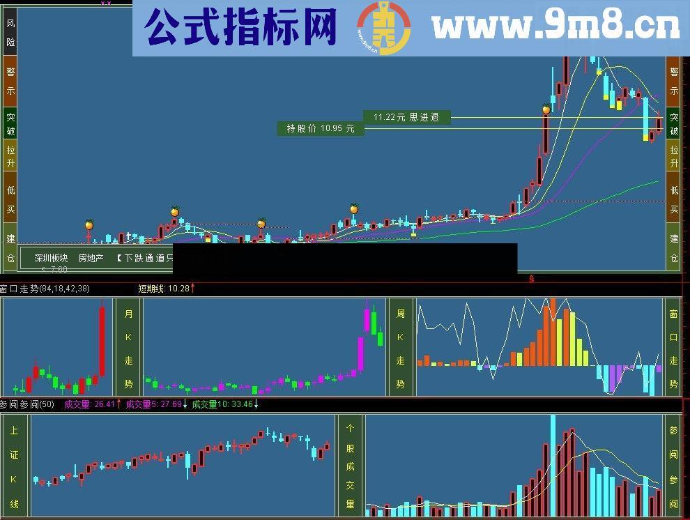 通达信指标用整合 观察多扇窗指标 贴图