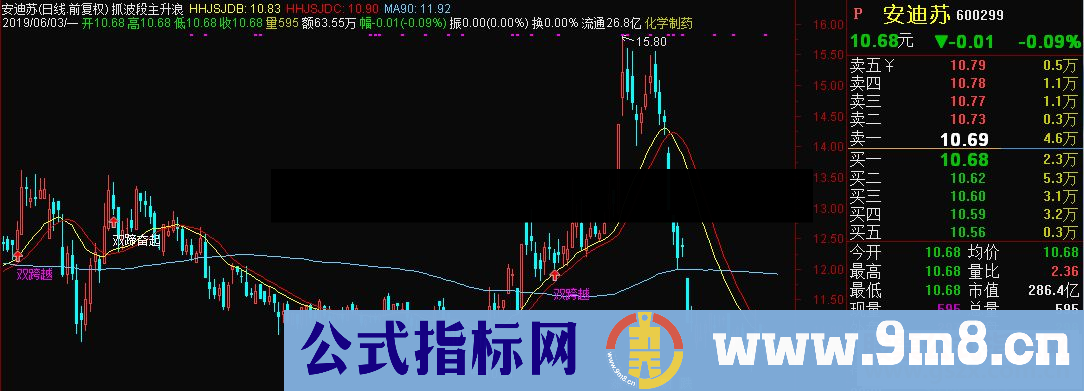 通达信抓波段主升浪主图指标源码