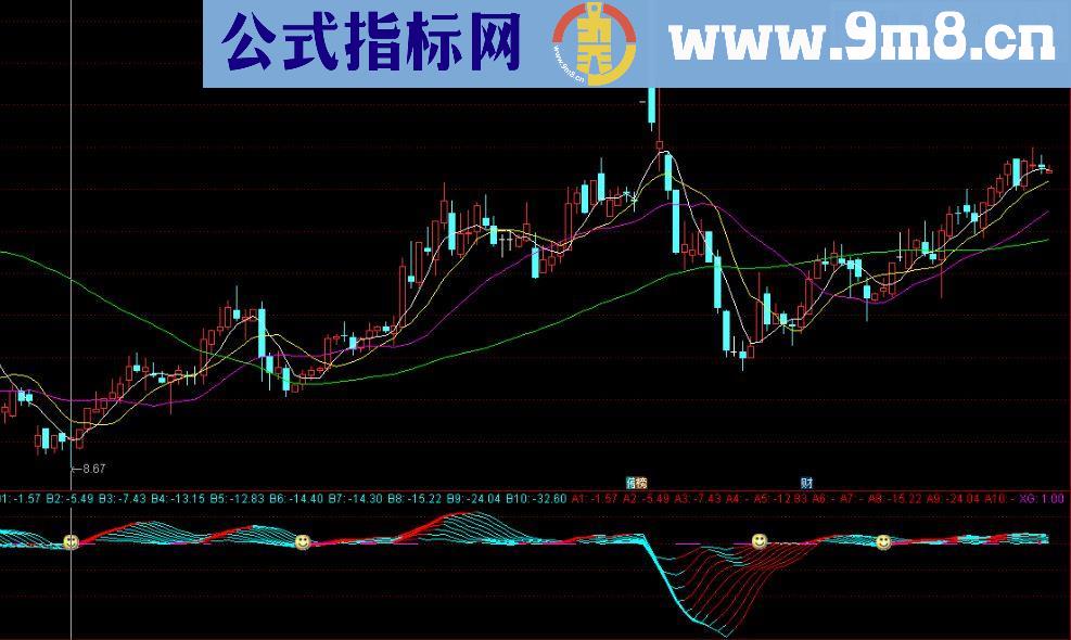 通达信大数据主力筹码分布指标公式副图指标 