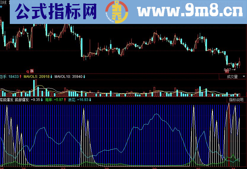 同花顺底部提示简单实用源码