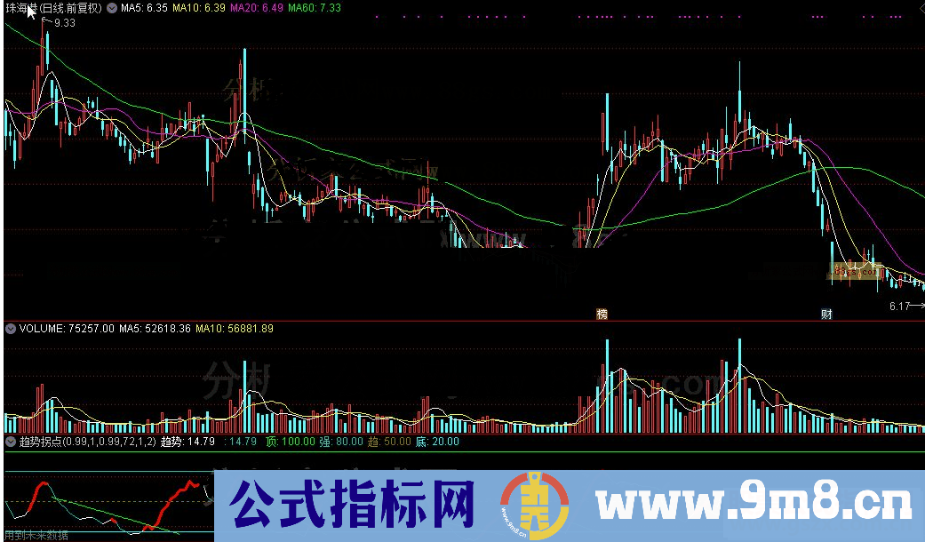 通达信公式趋势拐点100%