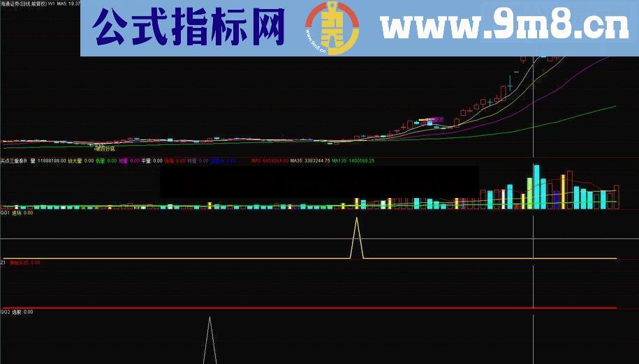 通达信高成功率稳定获利公式 重磅奉献